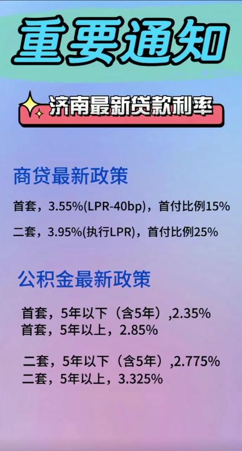 商业贷款利率最新动态及趋势分析📣📈