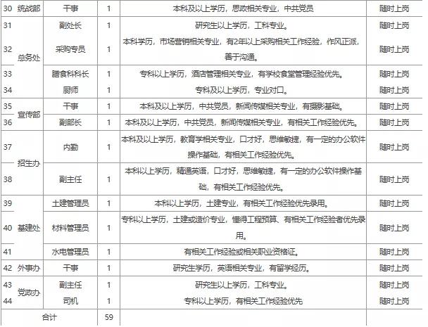 渑池最新招聘信息概览