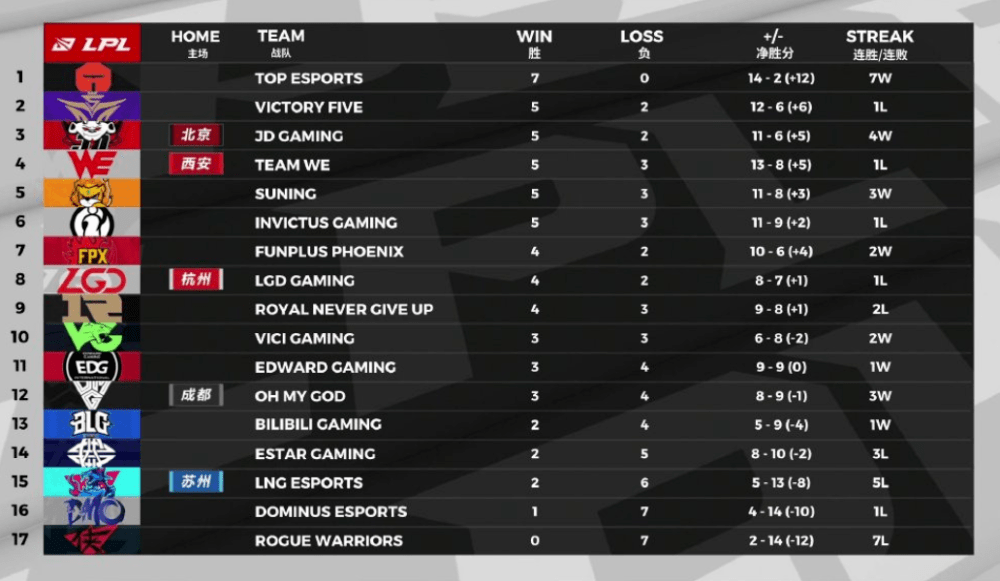 LPL最新动态,自然之旅的心灵觉醒