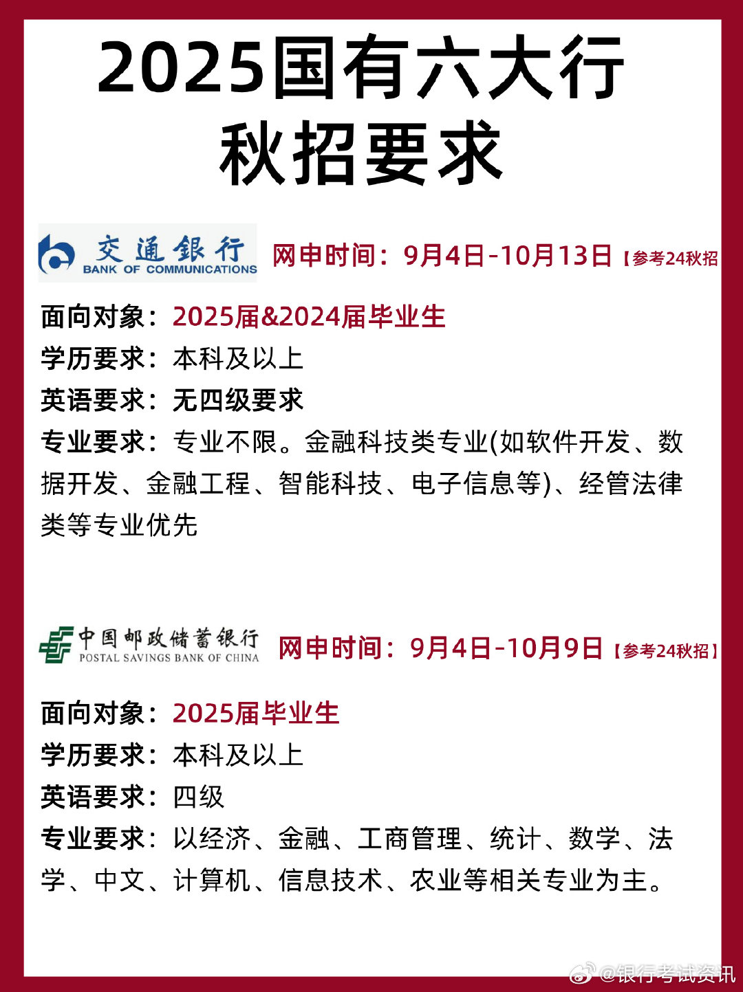 银行最新招聘信息全面解析,揭秘岗位与机会📌📈