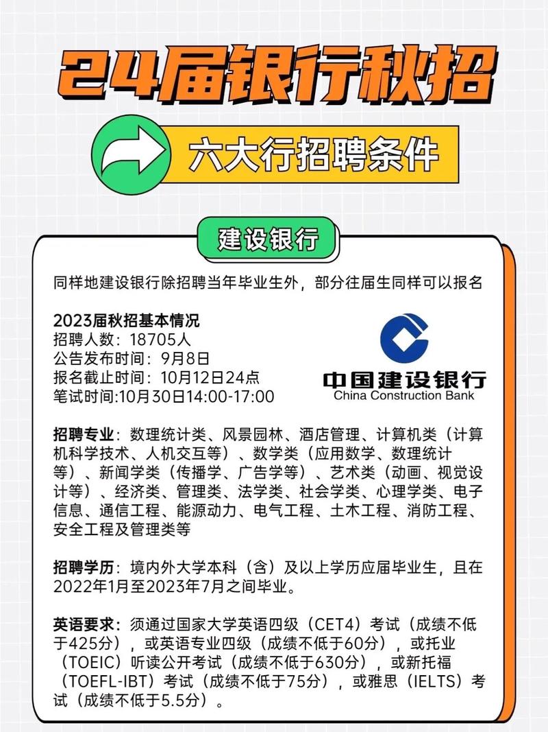 银行最新招聘信息全面解析,揭秘岗位与机会📌📈