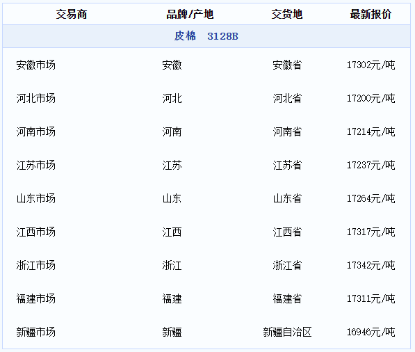 皮棉最新价格揭秘,背后的温馨故事浮出水面