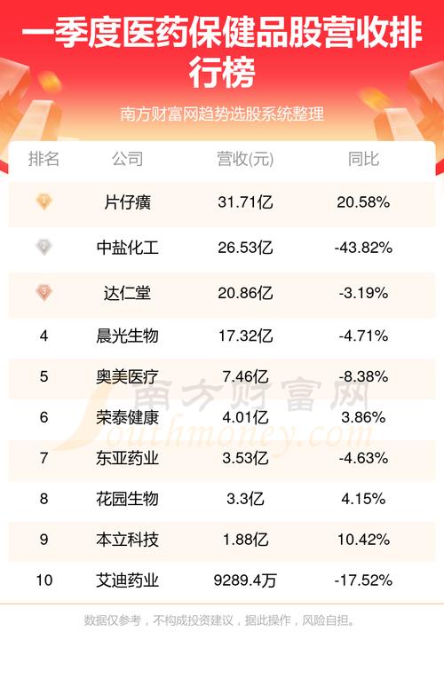 医药股最新动态与行业走势、影响及前景展望