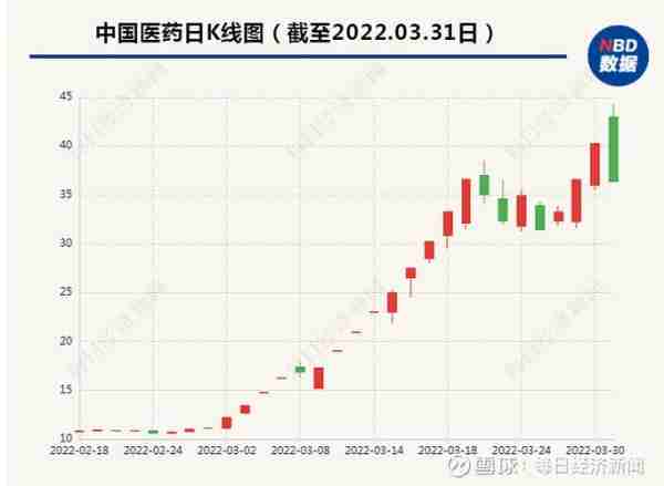 医药股最新动态与行业走势、影响及前景展望