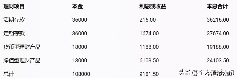 最新活期利率分析与展望,了解与解读利率变化的重要性