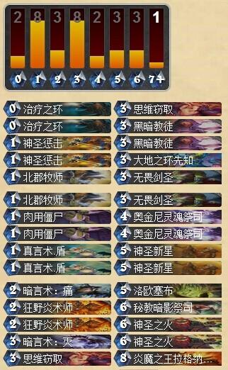 最新牧师卡组策略与选择深度探讨