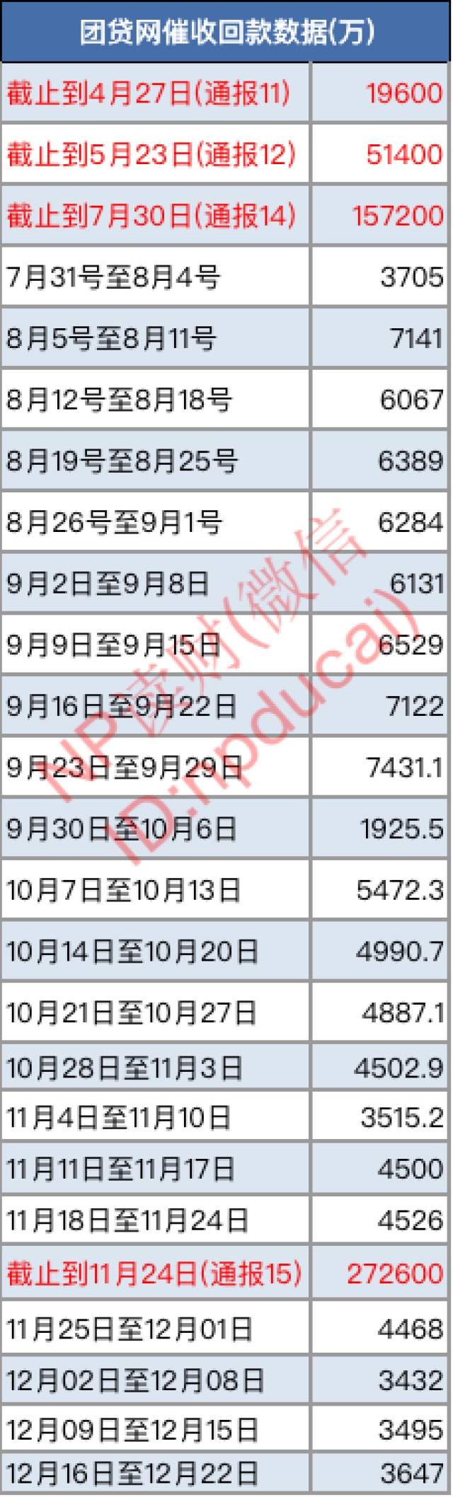 团贷最新动态,探究发展现状与未来前景