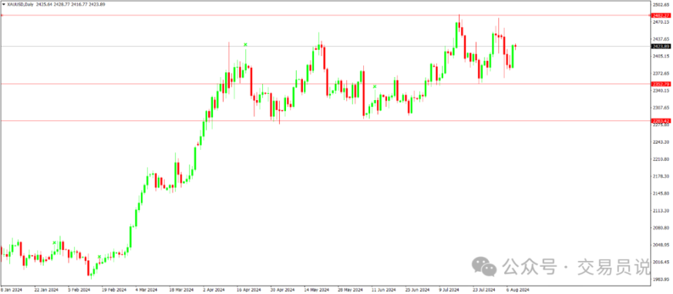 黄金市场动态解析,获取与理解黄金最新消息新闻的综合步骤指南