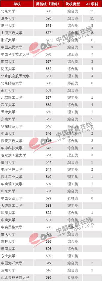 最新高校排名,探寻中国顶尖学府榜单