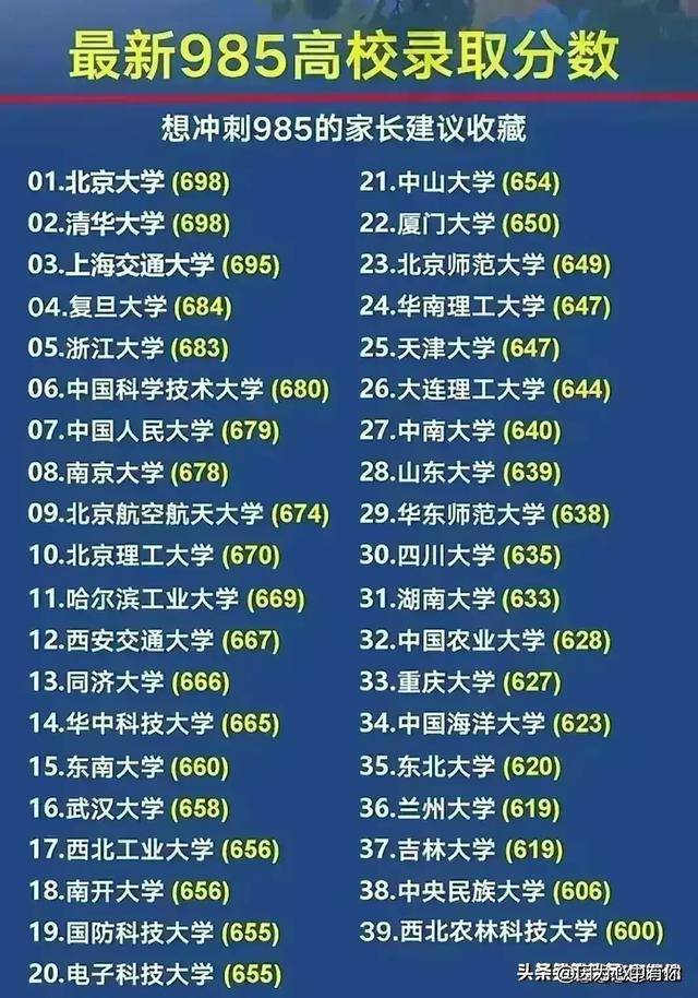 最新高校排名,探寻中国顶尖学府榜单