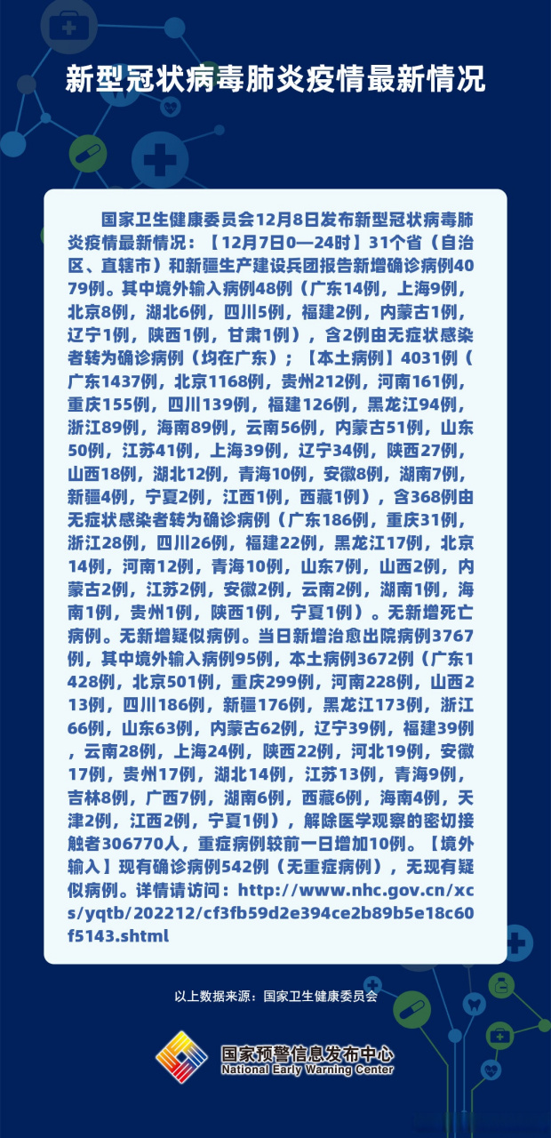 全国最新肺炎疫情动态更新📢🌸