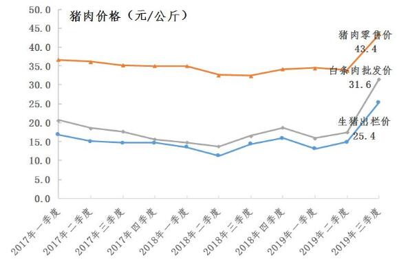 猪肉最新价格走势图,探寻自然美景之旅中的物价波动与内心平静之道