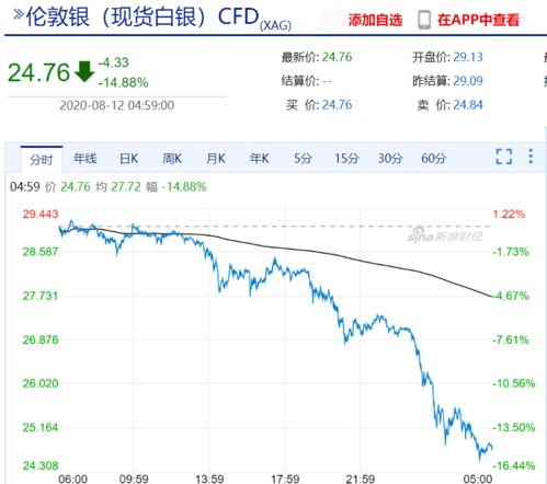今日国际最新金价及黄金在全球市场的影响与地位