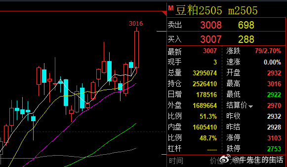 今日豆粕价格动态,变化中的学习带来自信与成就感