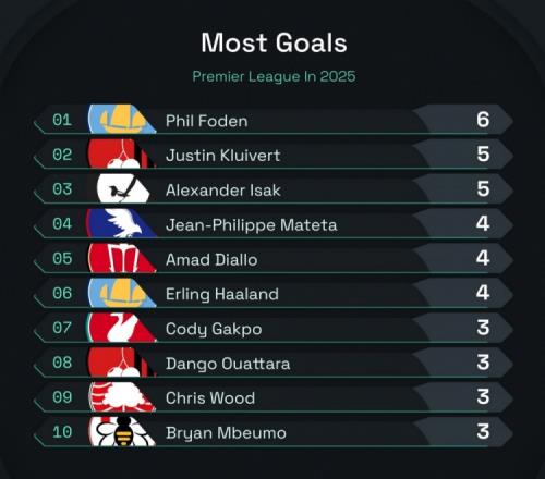 全球热门运动竞赛一网打尽,最新体育赛事报道速递