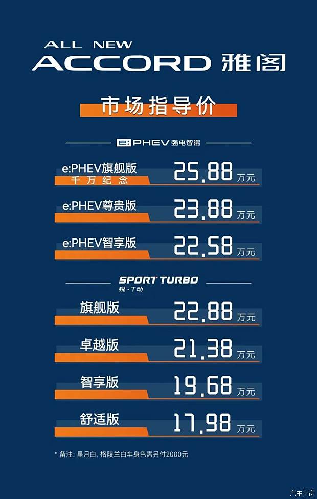 雅阁最新降价消息更新