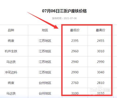 废铁最新价格行情分析与趋势预测