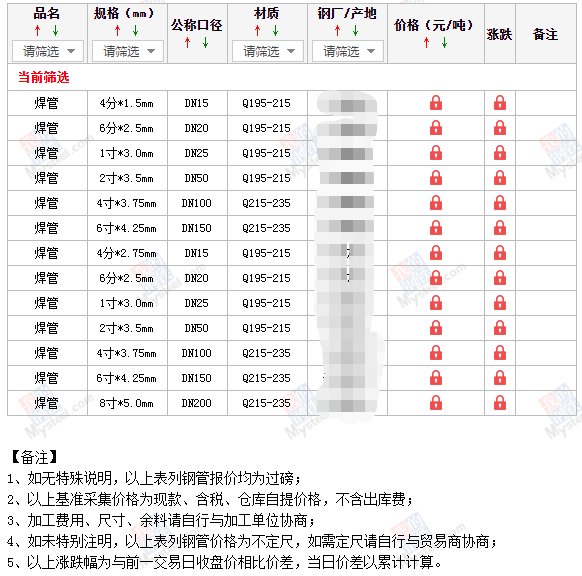 钢管价格最新行情动态更新🌱