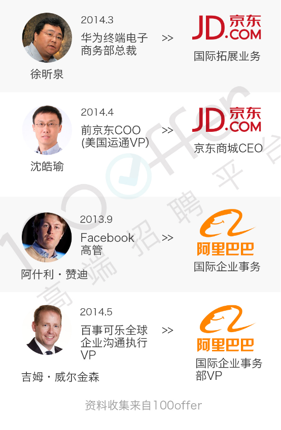 阿里巴巴高管名单更新,人才重塑与未来展望展望发展之路