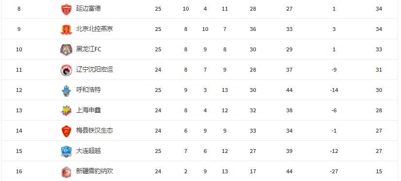 中甲武汉卓尔最新排名,全面指南与详细步骤解析