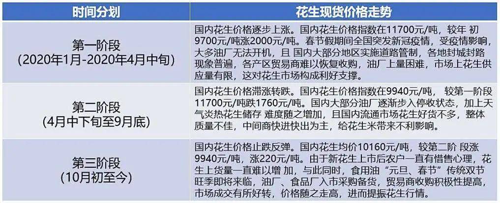 🌟花生米最新价格及走势分析🌟