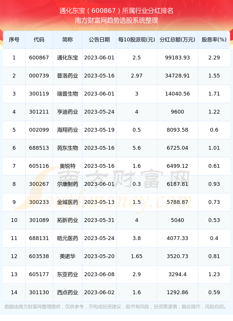 通化东宝股票最新动态与行业趋势及公司前景展望分析