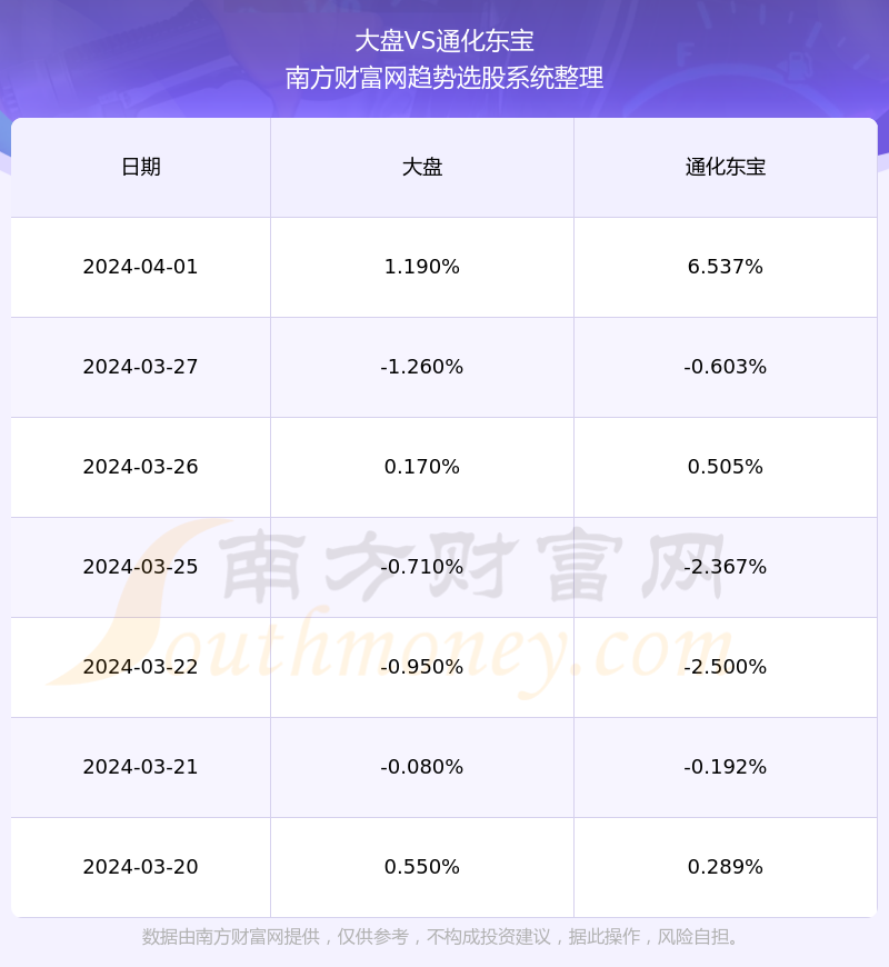 通化东宝股票最新动态与行业趋势及公司前景展望分析