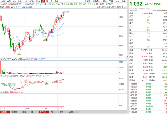 先导智能最新消息今日更新