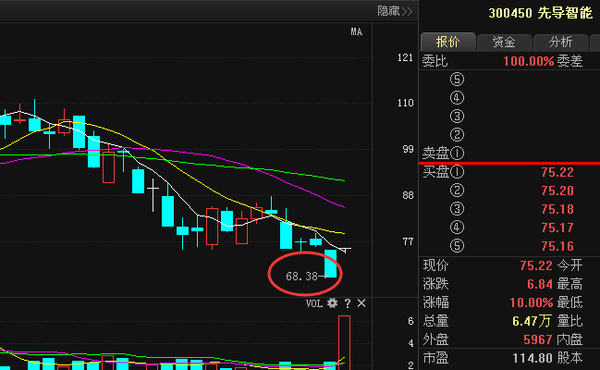 先导智能最新消息今日更新