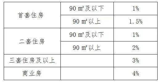 渑池房屋补贴最新消息,政策解读与申请指南全解析