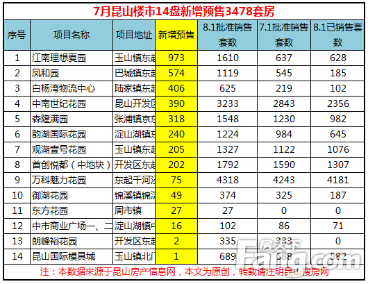 昆山凤和园最新房价动态,理想投资与生活之选