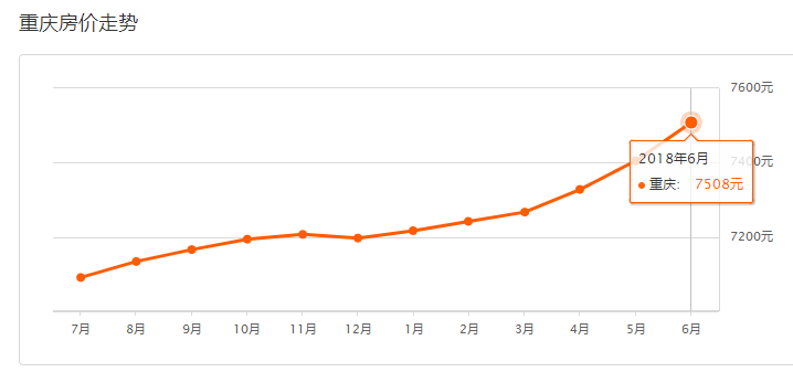 重庆最新房价动态更新📢今日房价消息速递🏠