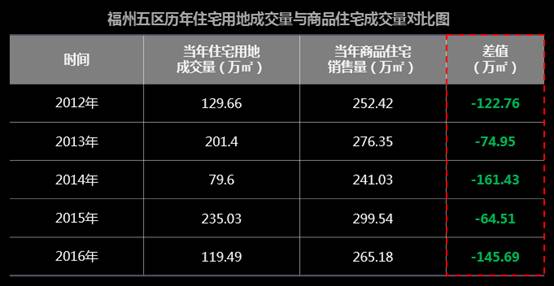 福州楼盘最新动态,城市变迁与自我成长同步的楼盘信息更新