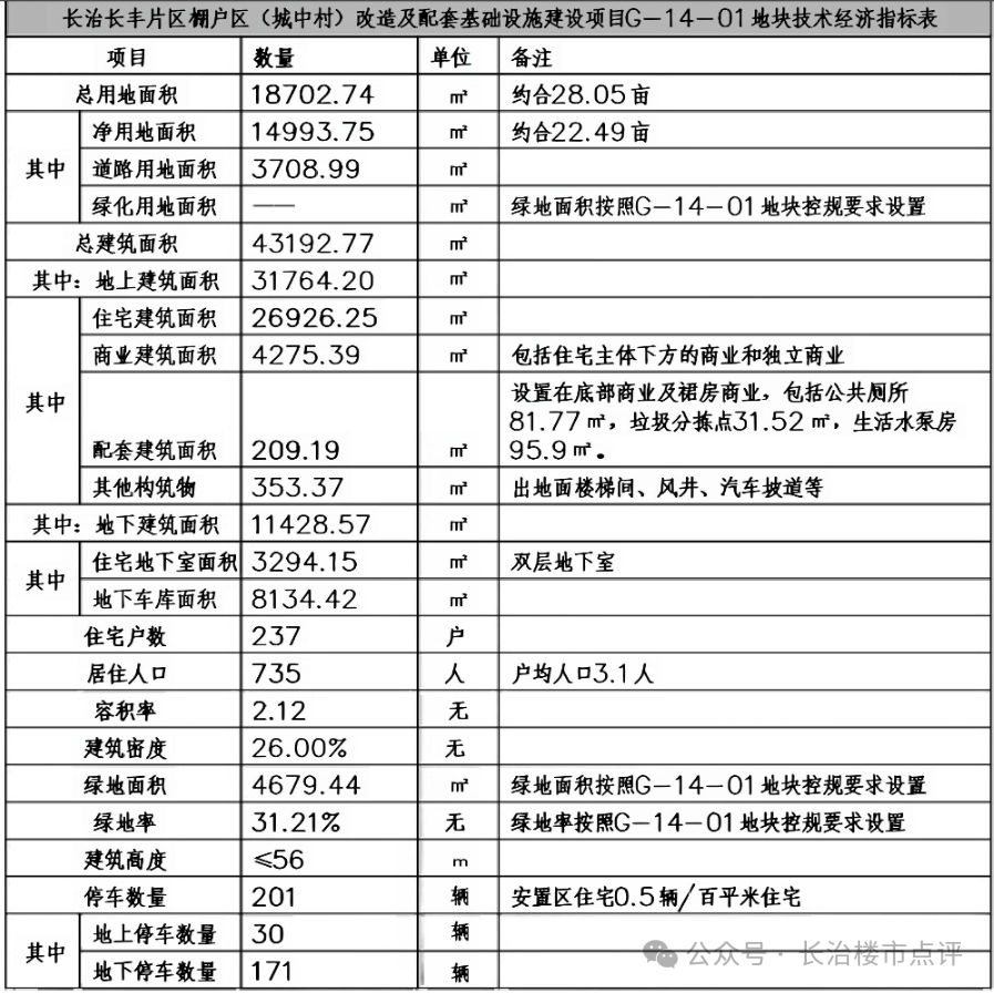 长治棚户改造最新动态,详细步骤指南揭秘改造进程