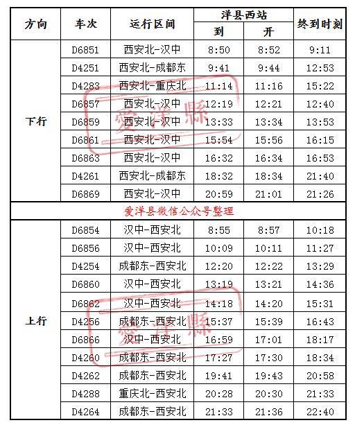 洋县高铁站最新消息及观点论述摘要