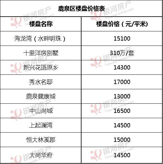 石家庄最新房价报价表,梦想之城展现信心与力量