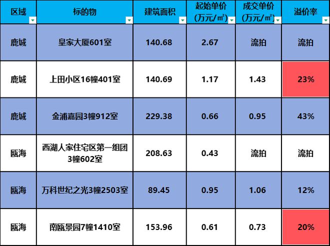石家庄最新房价报价表,梦想之城展现信心与力量