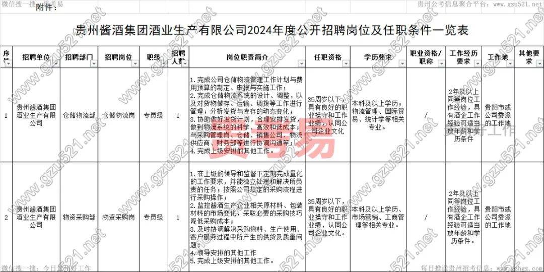 黄舣酒业园区最新招聘启事✨